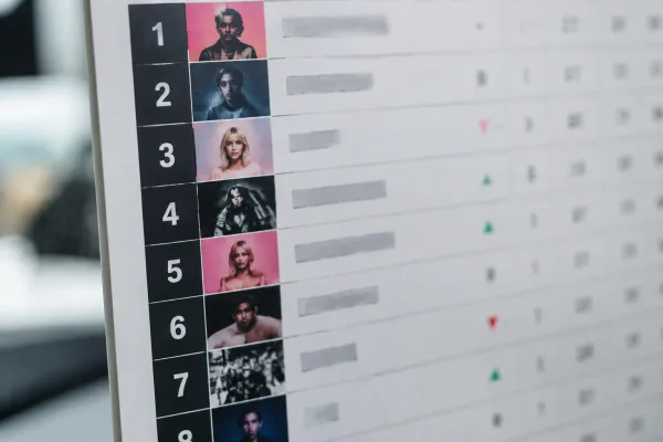 The Complete Guide to This Weeks Billboard Hot 100